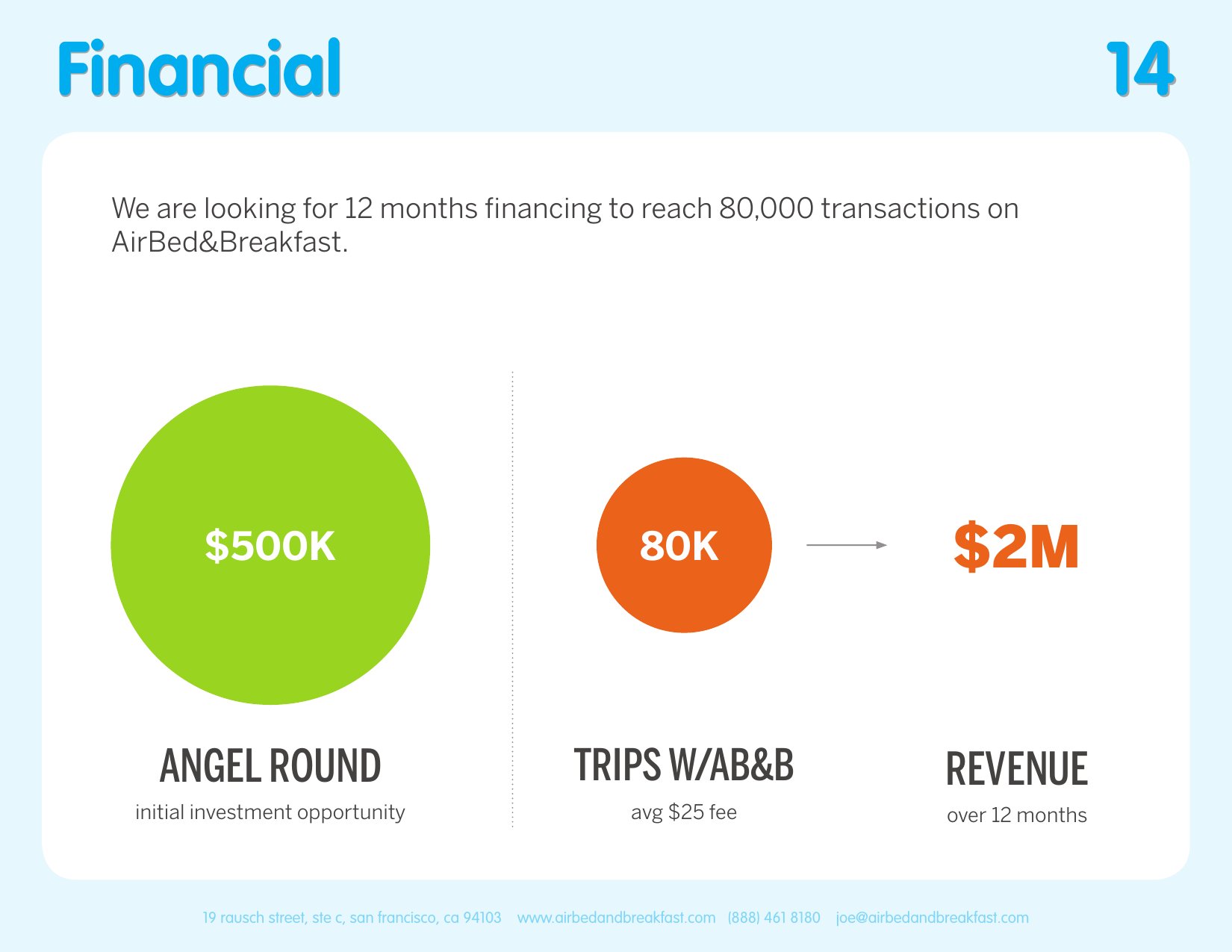 Original financial slide — three orange circles for investment, trips, revenue