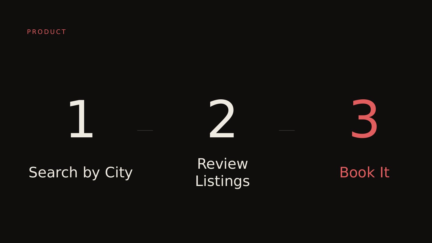 Slide 06 — The product, restaged 2026