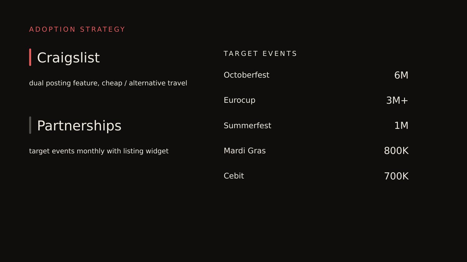 Slide 08 — Adoption strategy, restaged 2026