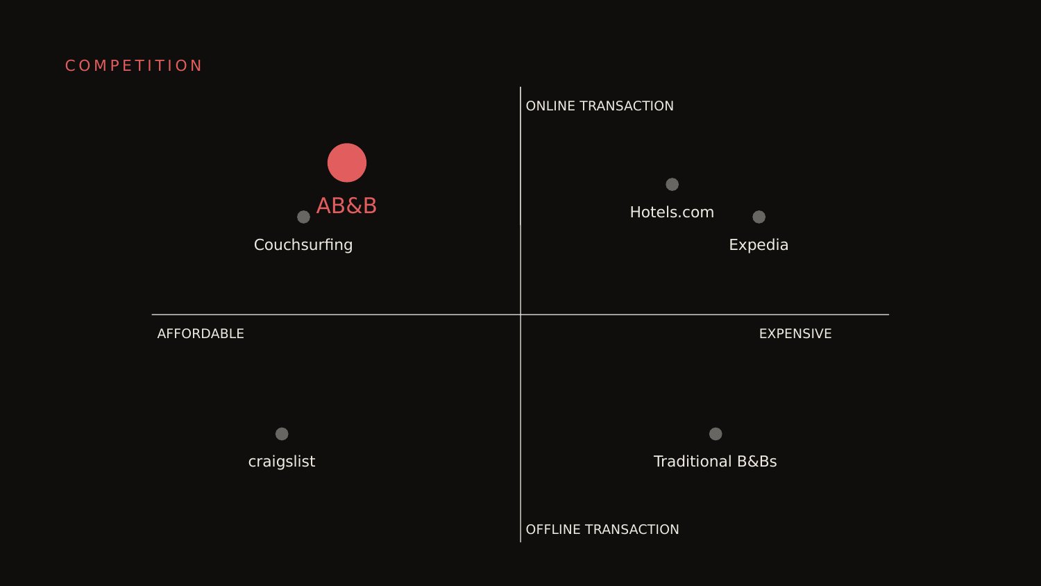 Slide 09 — Competition, restaged 2026