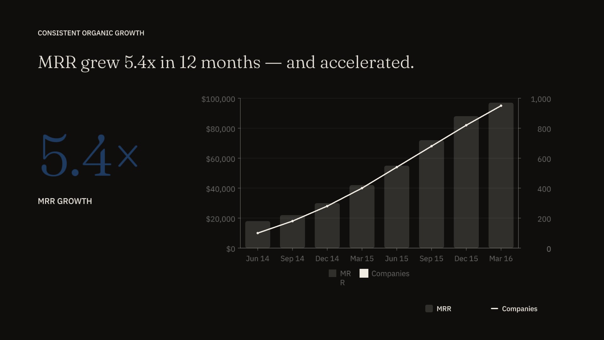 Slide 05 — Consistent organic growth, redesigned 2026
