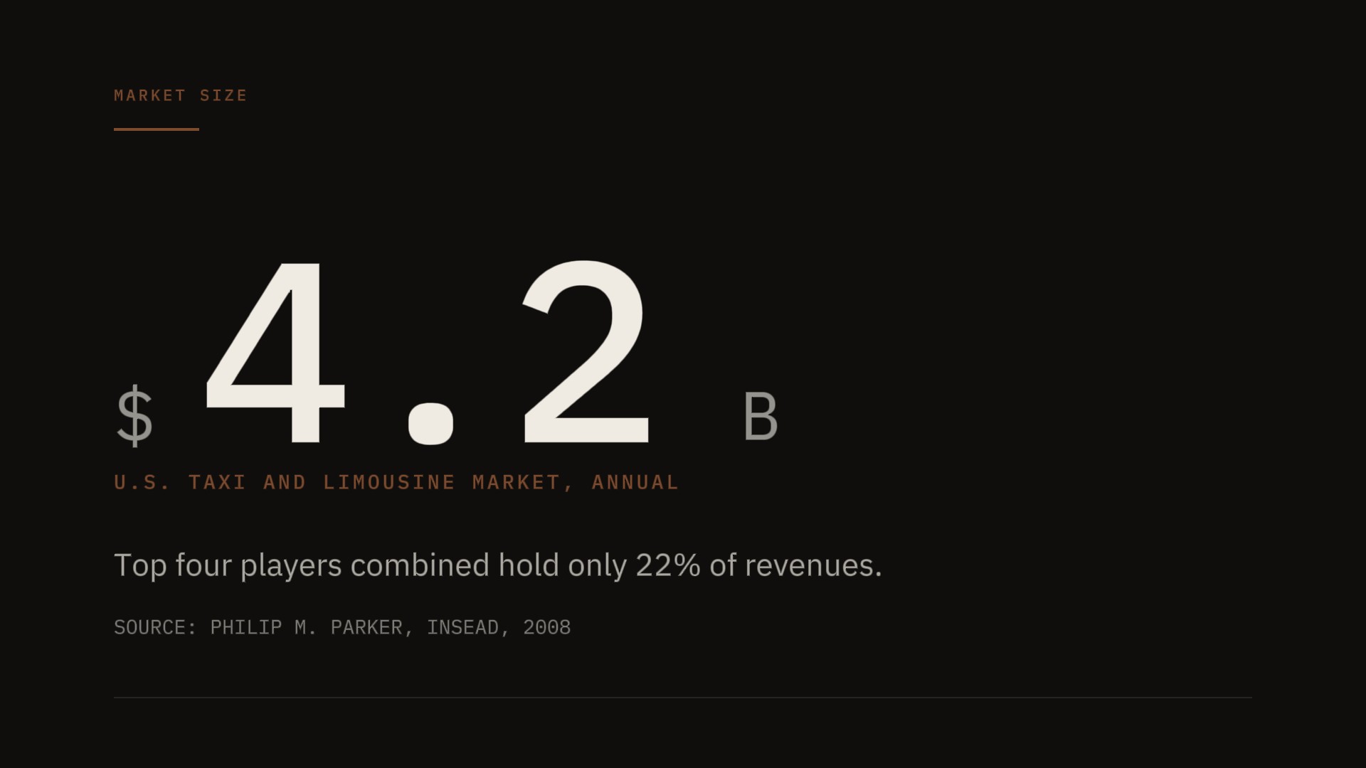 Slide 07 — Market Size, UberCab restaged 2026